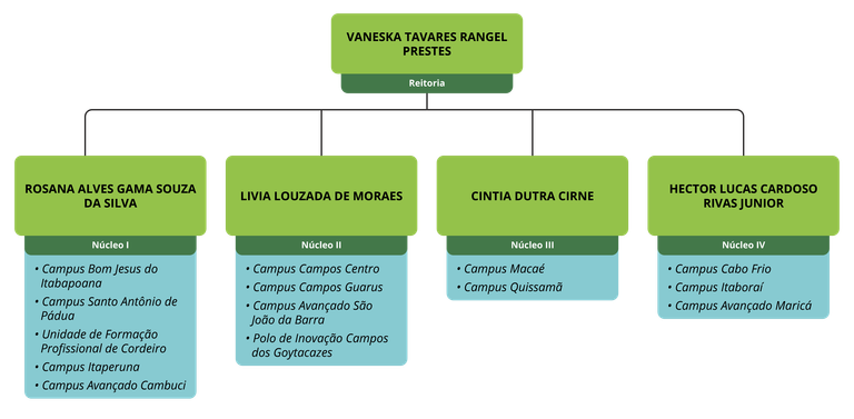 Equipe da Auditoria Interna 2021