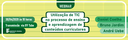 Utilização de tecnologias no ensino será tema de nova webinar promovida pelo IFF