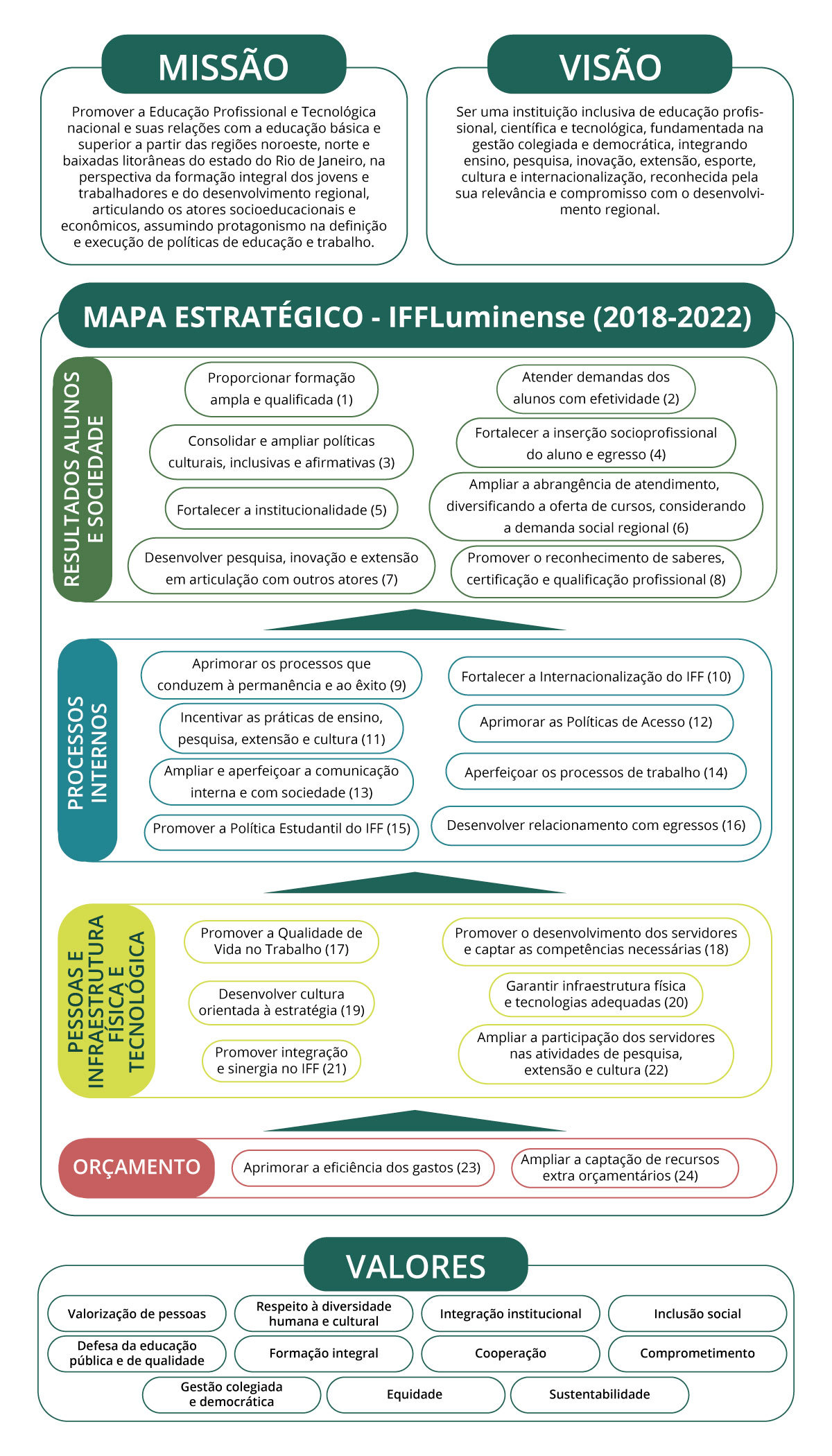 Mapa Estratégico