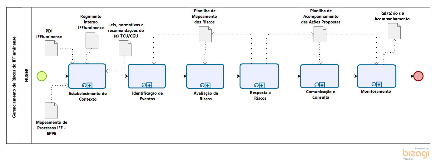 Metodologia Nuger 