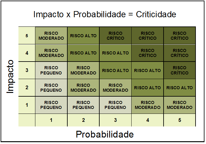 Matriz de Riscos v1.2 NOVA.png