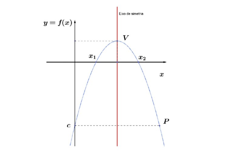 Teorema de Etiene - Parábola