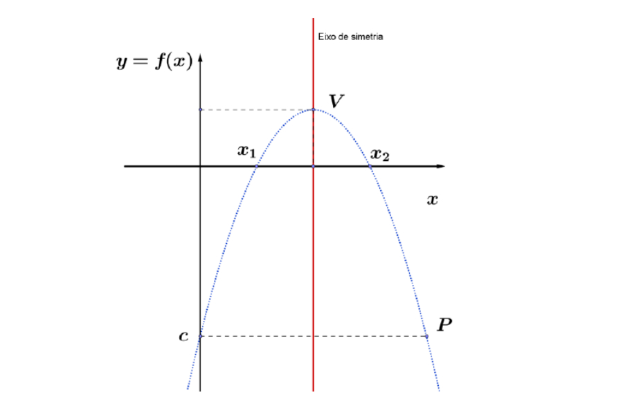 Teorema de Etiene - Parábola