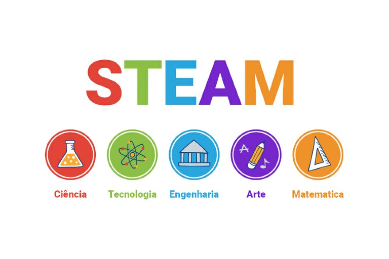 Abordagem STEAM (Ciência, Tecnologia, Engenharia, Artes e Matemática, na sigla em inglês)