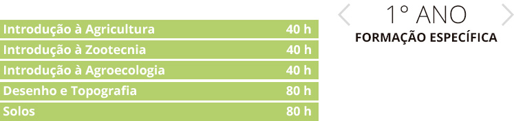 MC-Agroecologia Integrado-1° ano-Formação Específica.jpg