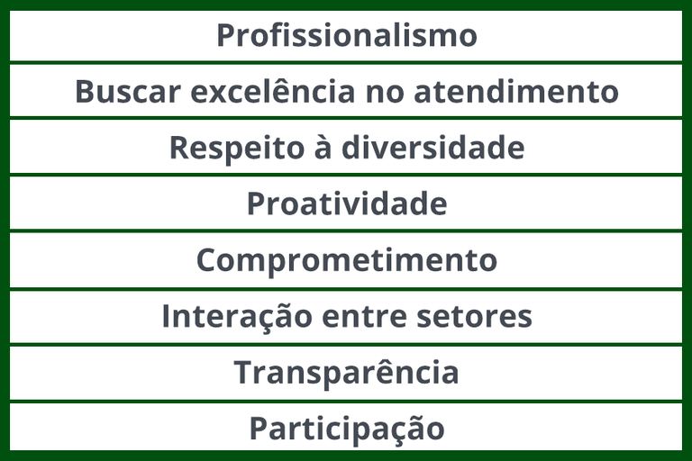 Tabela Valores da Extensão