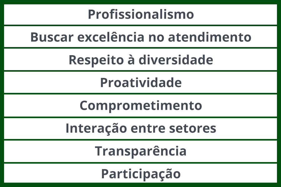 Tabela Valores da Extensão