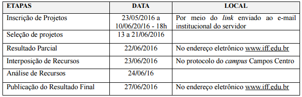 Cronograma de edital de bolsa de desenvolvimento e apoio tecnológico 2016