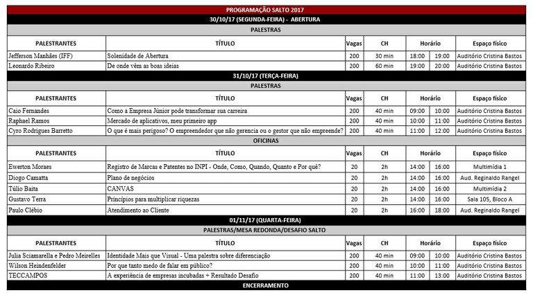 Salto 2017 vai ser realizado no Campus Campos Centro do IFF