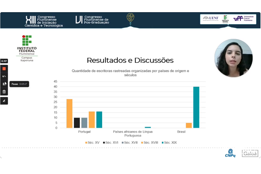 Apresentação em Congresso