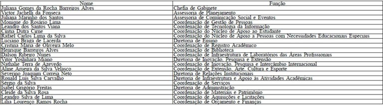 Direções e coordenações 2016