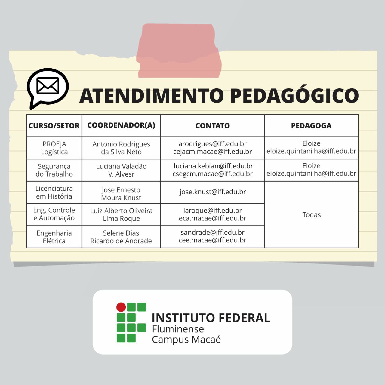 Atendimento pedagógico Campus Macaé 1