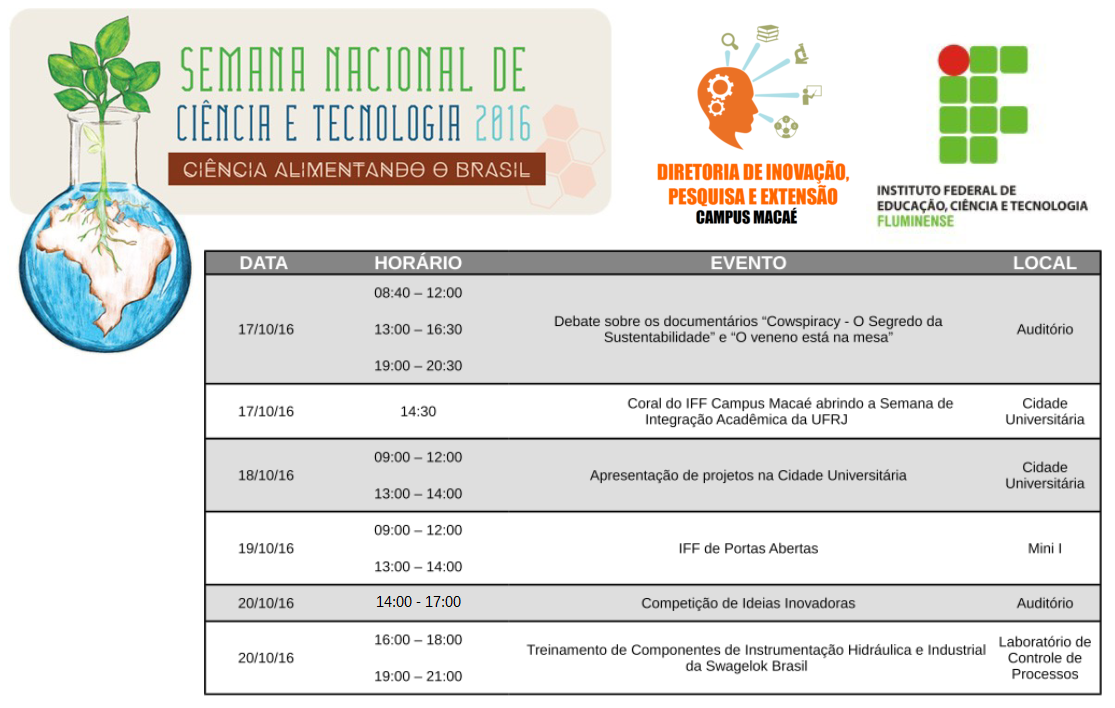 Programação Semana Nacional de Ciência e Tecnologia