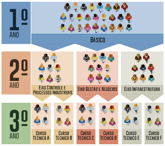 Progressão das séries.