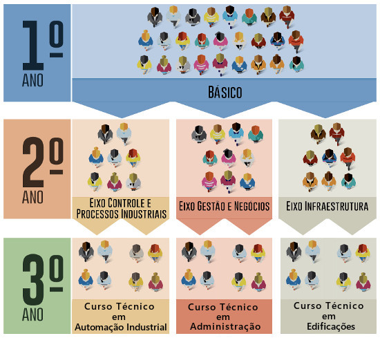 Progressão das séries