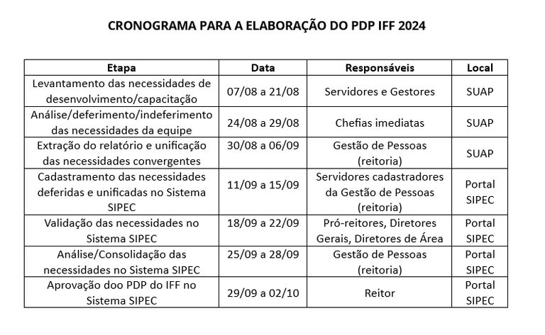 Cronograma PDP 2024
