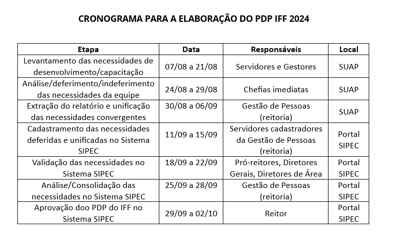 Cronograma PDP 2024