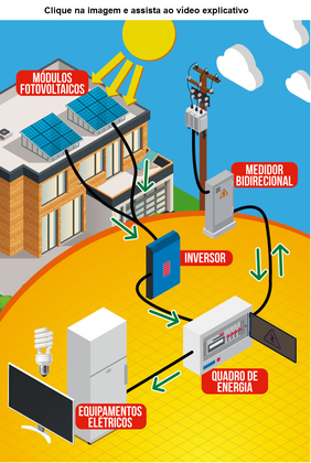 Energia solar 