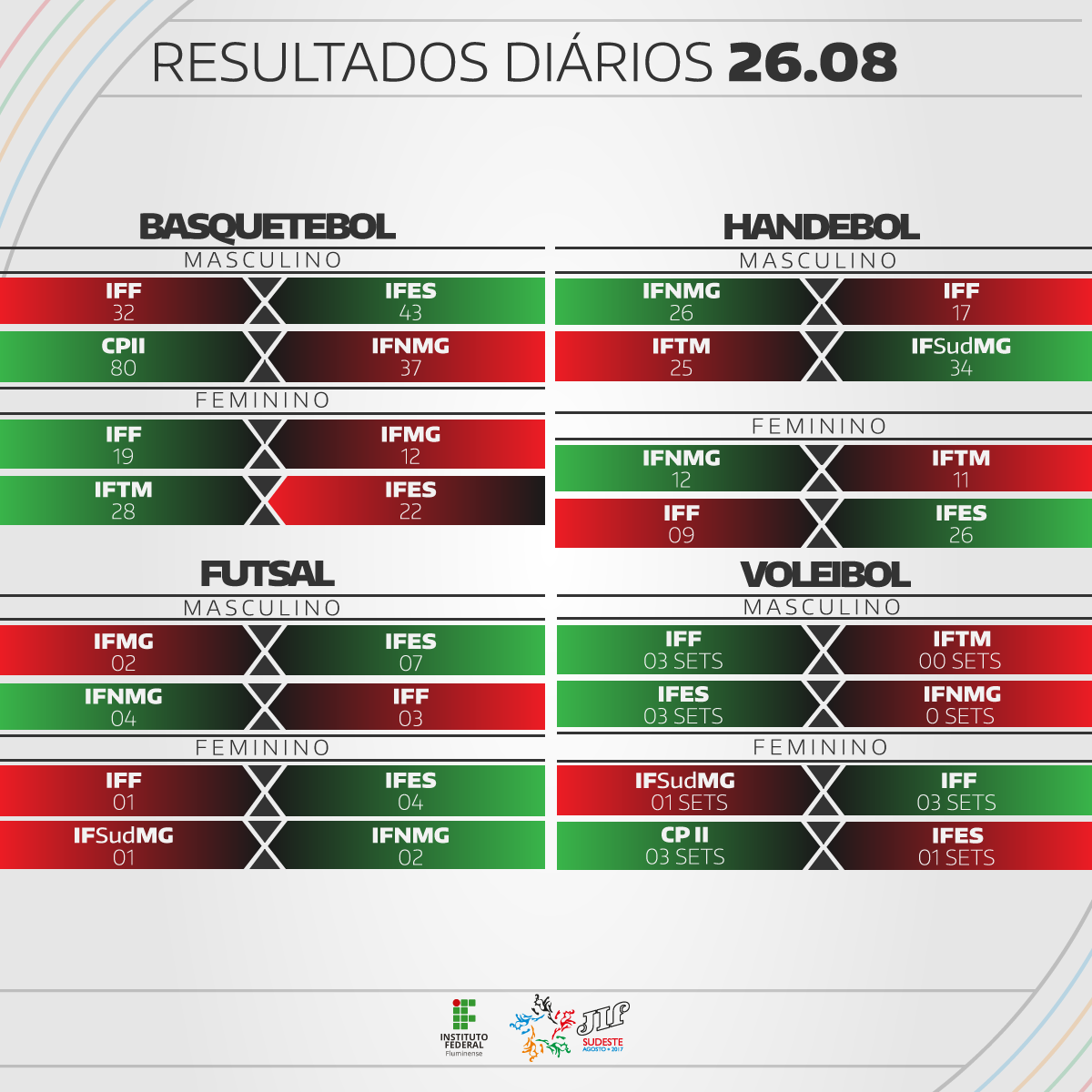 Tabela de Resultados do Dia 26