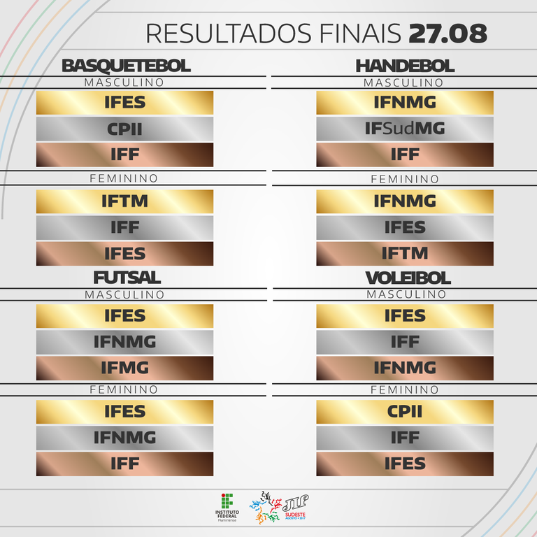 Quadro de Medalhas do JIF 2017