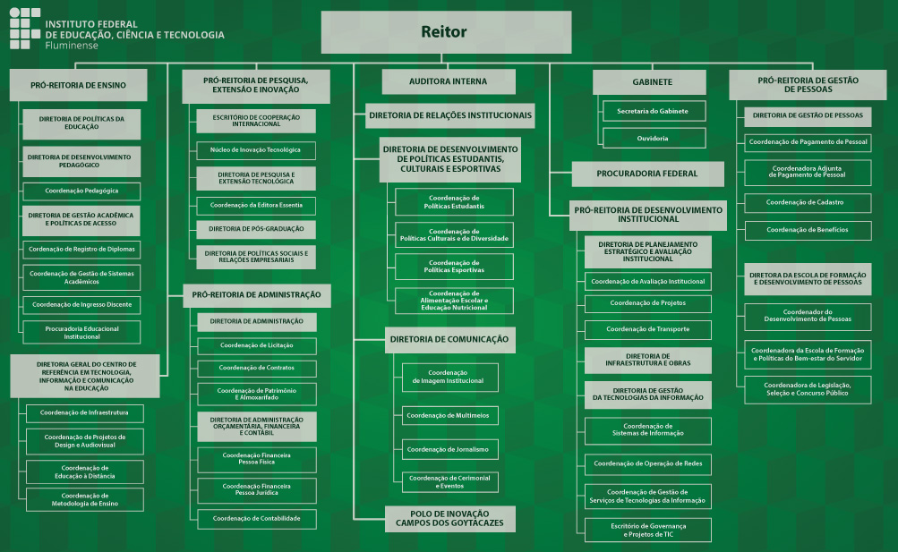 Organograma Reitoria 2018