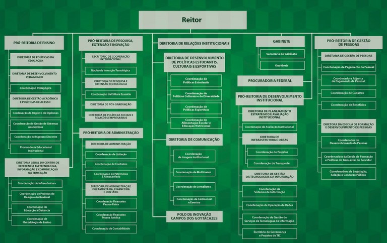 Estrutura Organizacional Reitoria