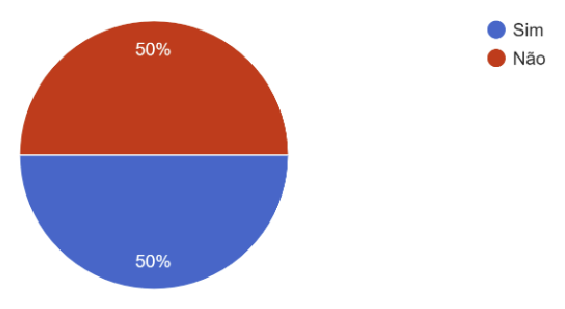 sim 50% - não 50%.png