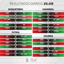 Tabela de Resultados do Dia